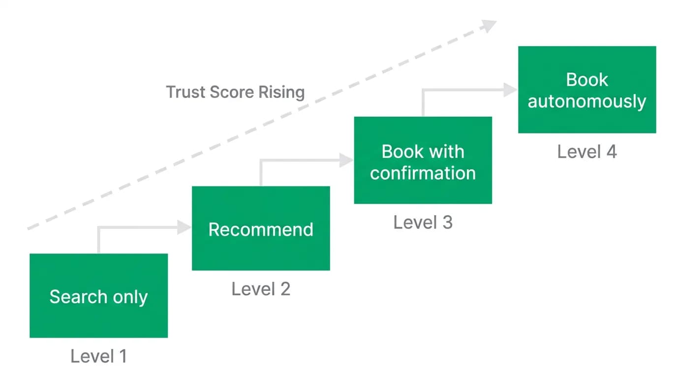 Supporting diagram