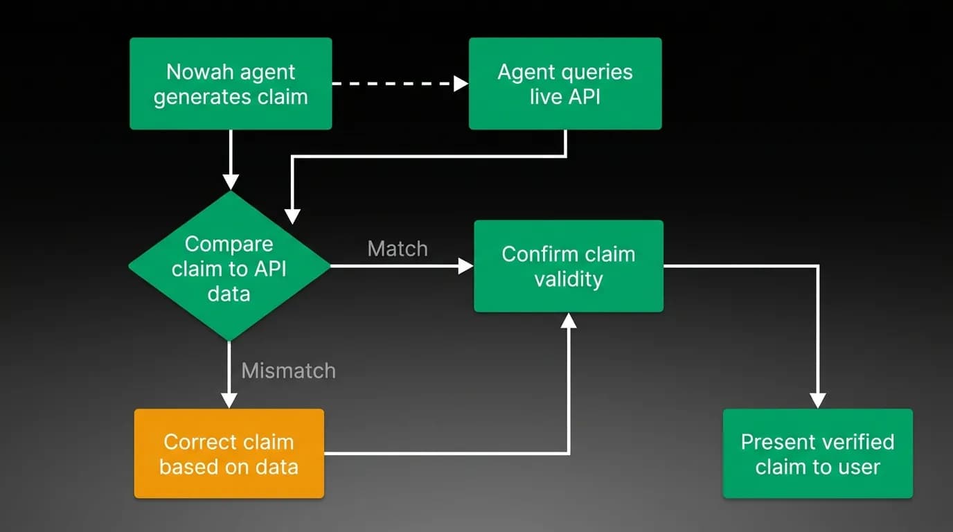 Supporting diagram