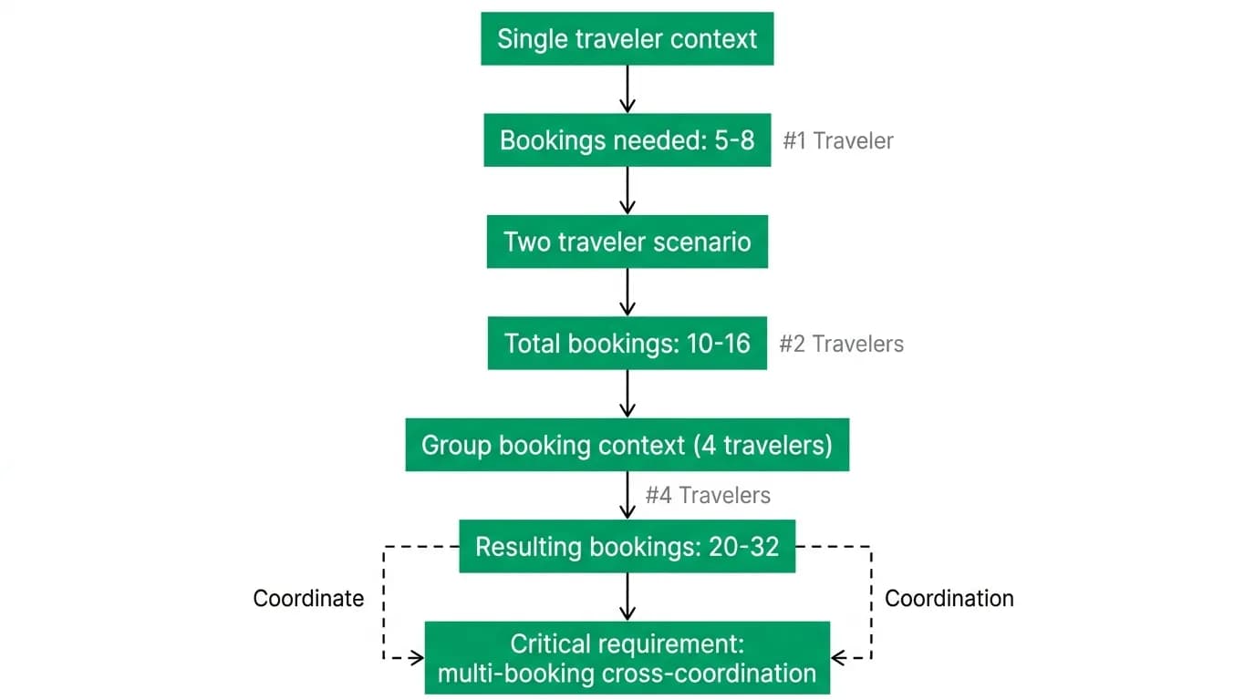 Supporting diagram