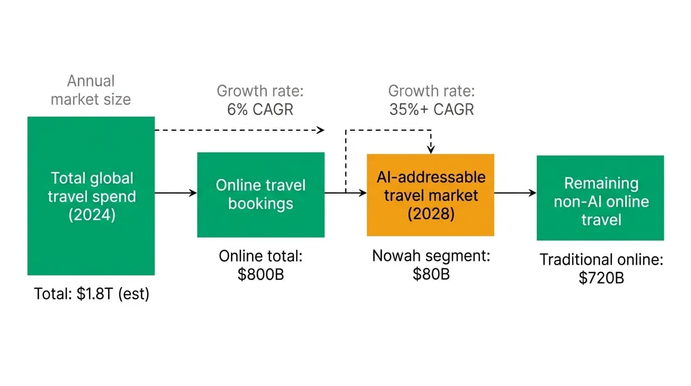 Supporting diagram