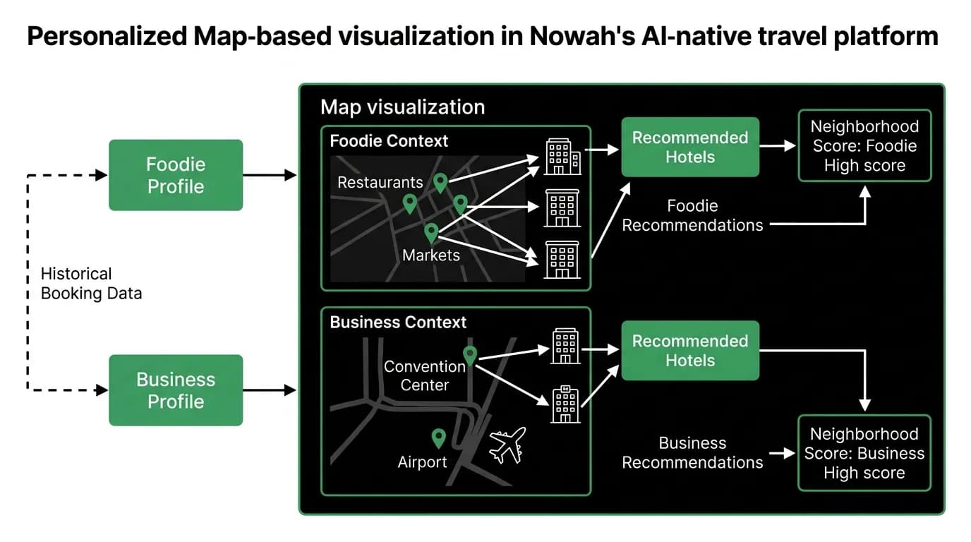 Supporting diagram