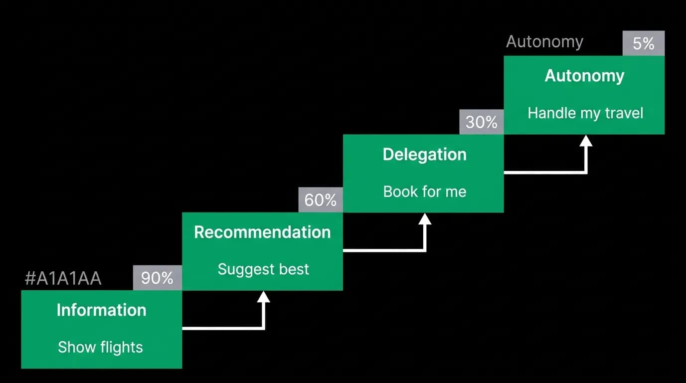 Supporting diagram
