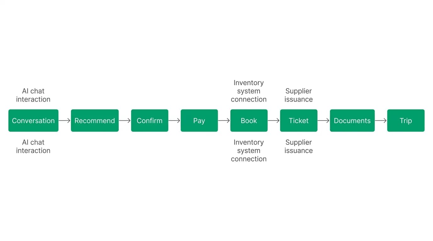 Supporting diagram
