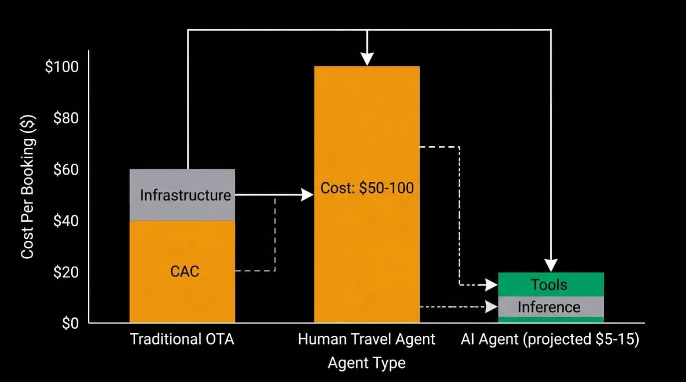 Supporting diagram