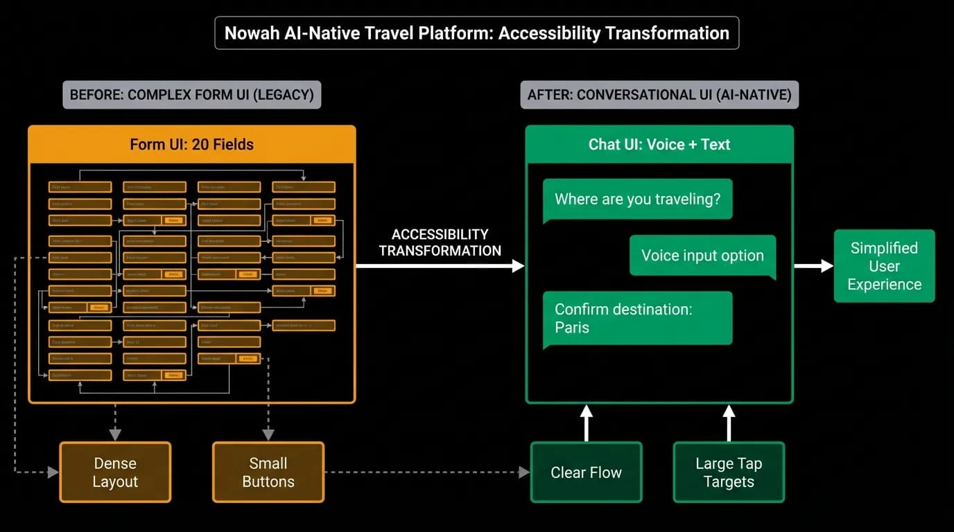 Supporting diagram