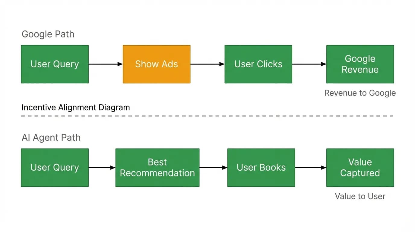 Supporting diagram