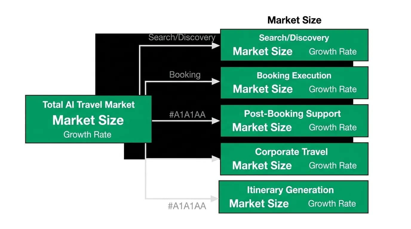 Supporting diagram