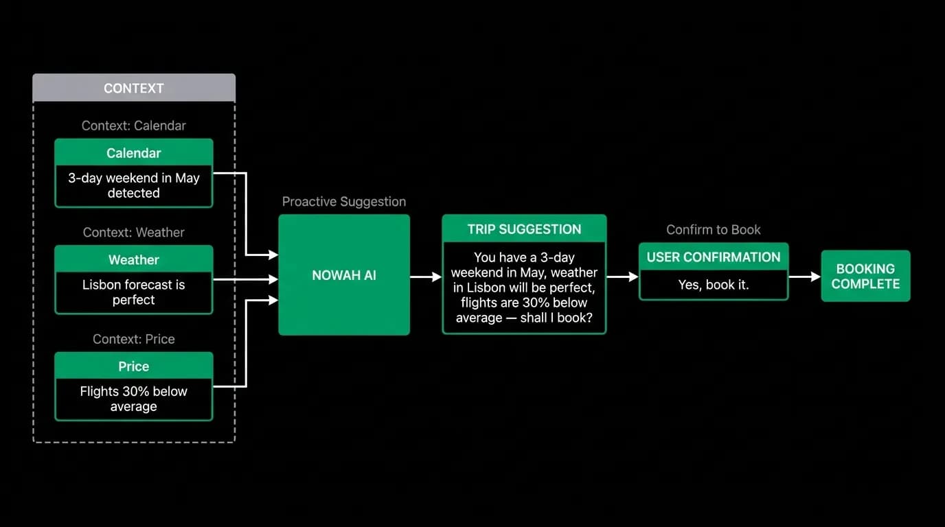 Supporting diagram