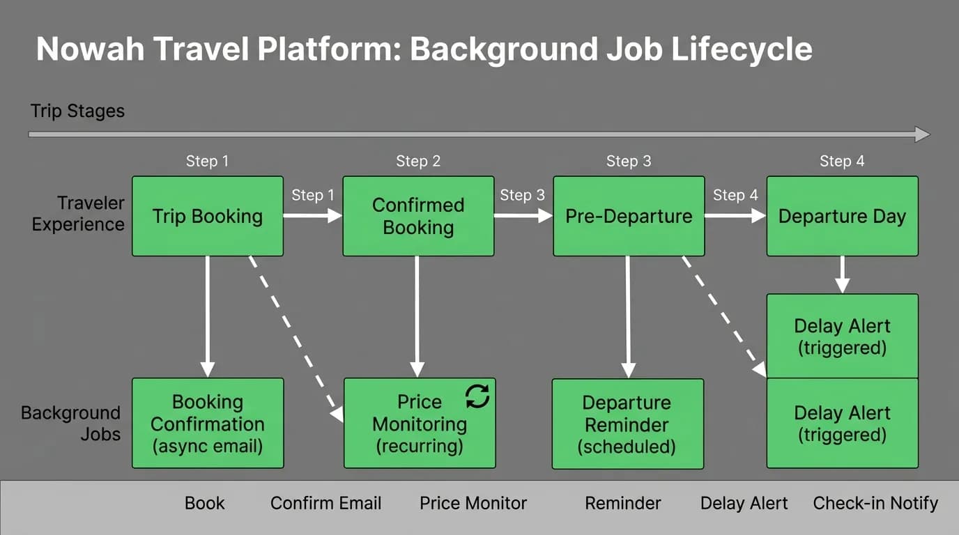 Supporting diagram