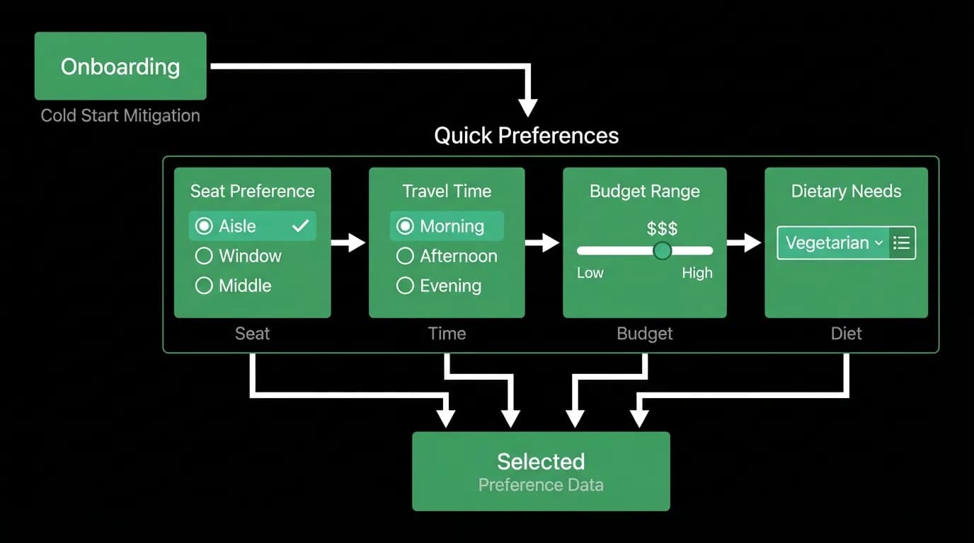 Supporting diagram