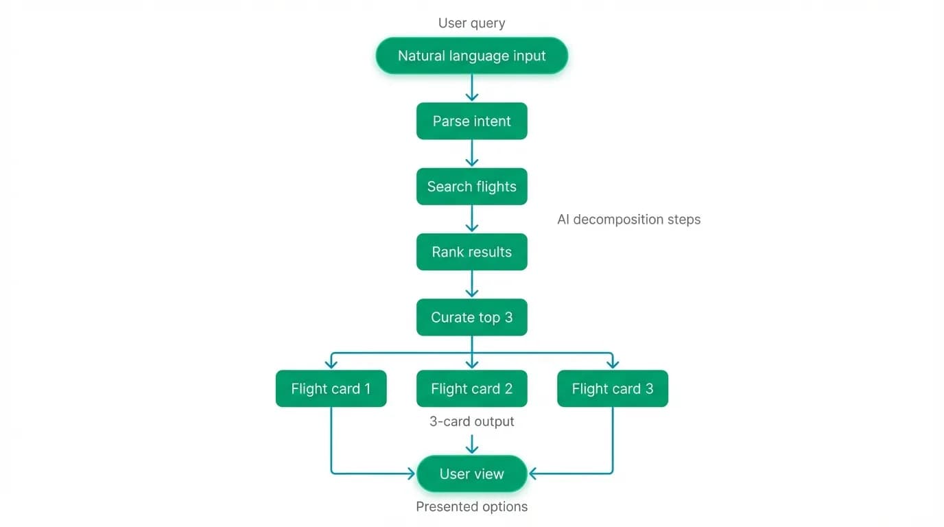 Supporting diagram