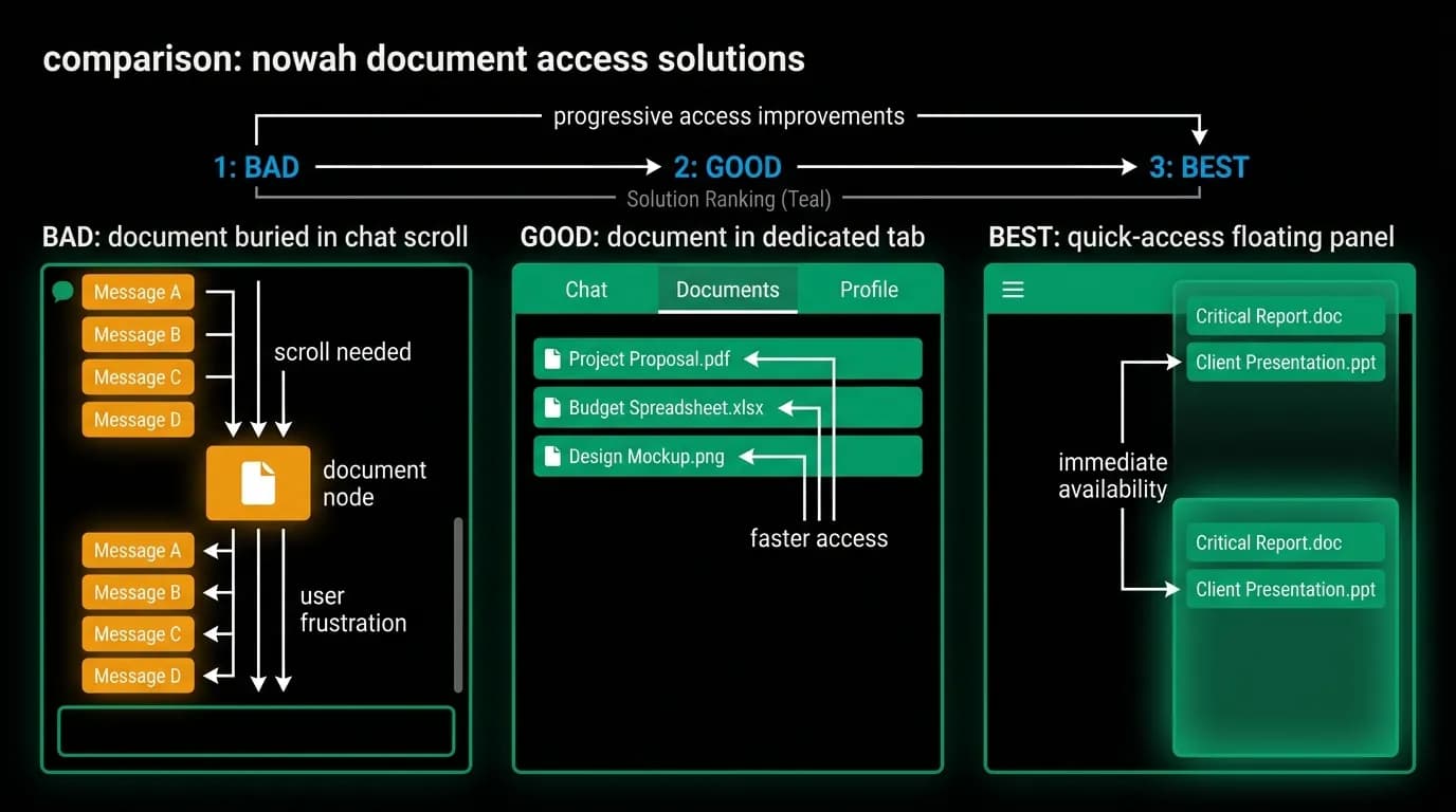 Supporting diagram