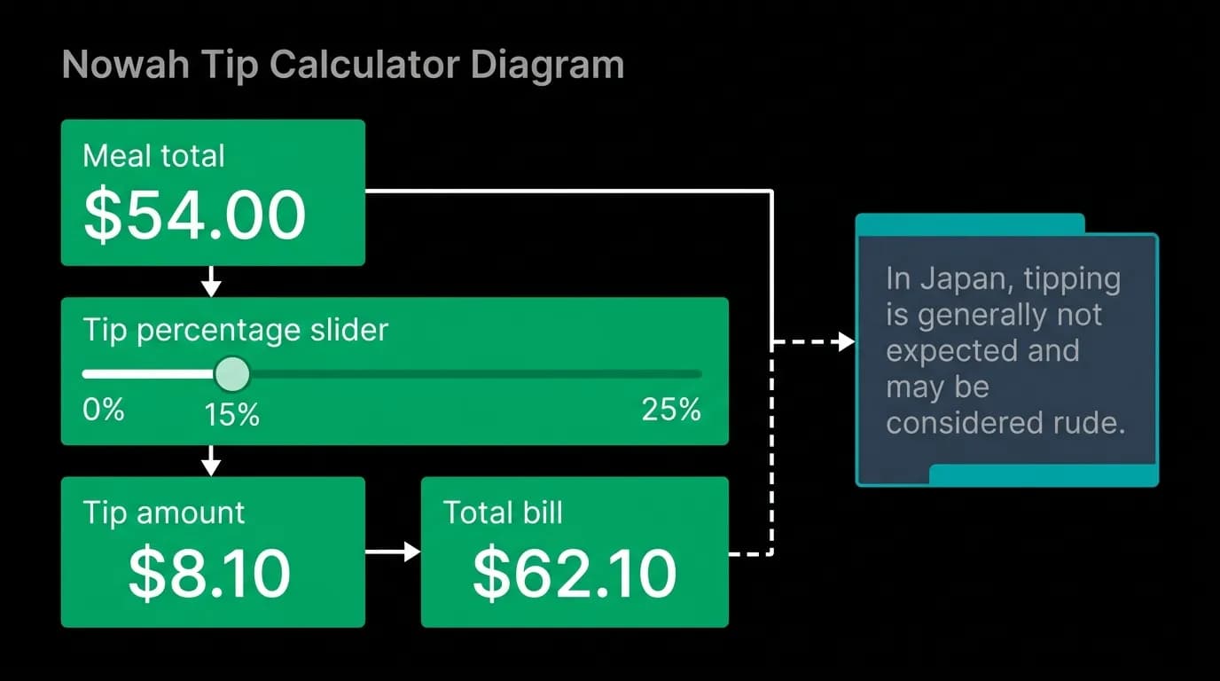 Supporting diagram