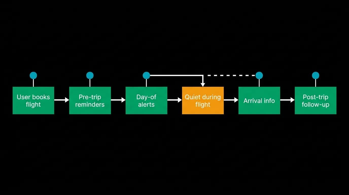 Supporting diagram