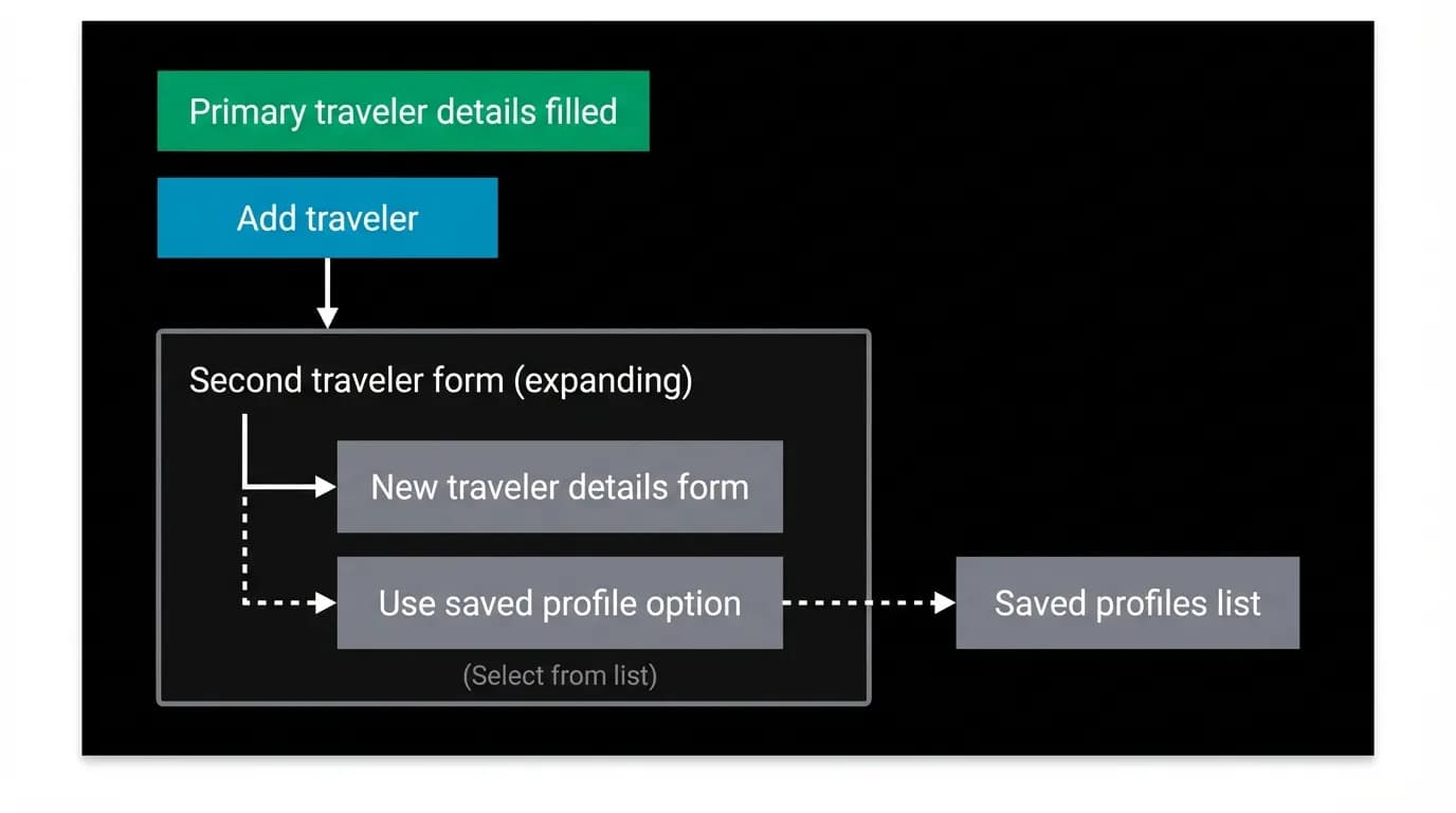 Supporting diagram