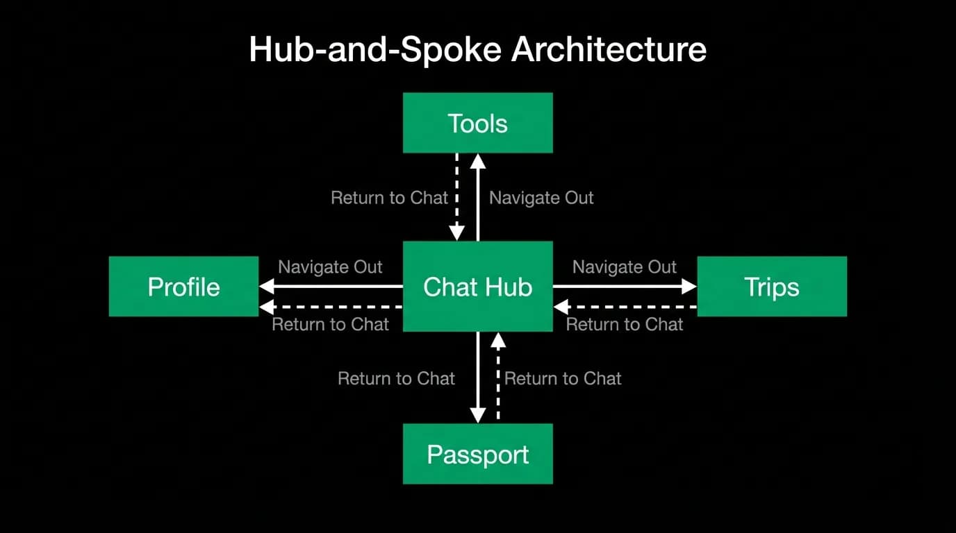 Supporting diagram