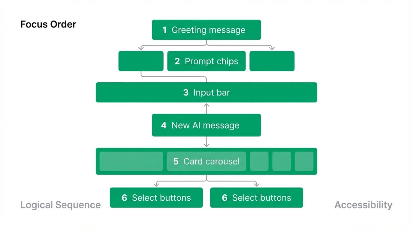 Supporting diagram