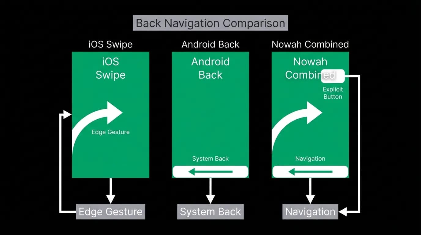 Supporting diagram