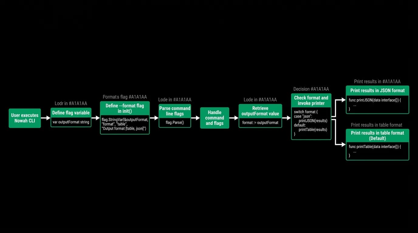 Supporting diagram