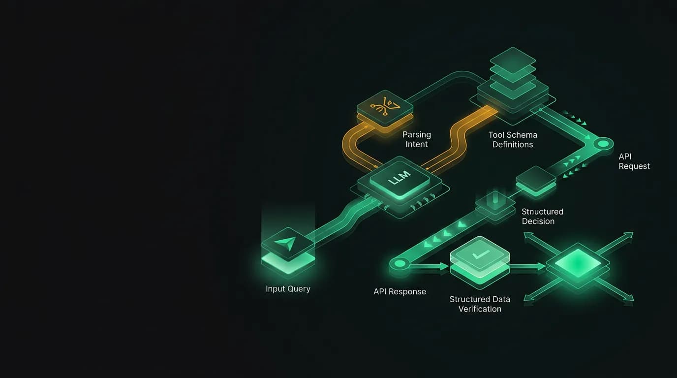 Designing APIs for AI Agents: A Practical Guide