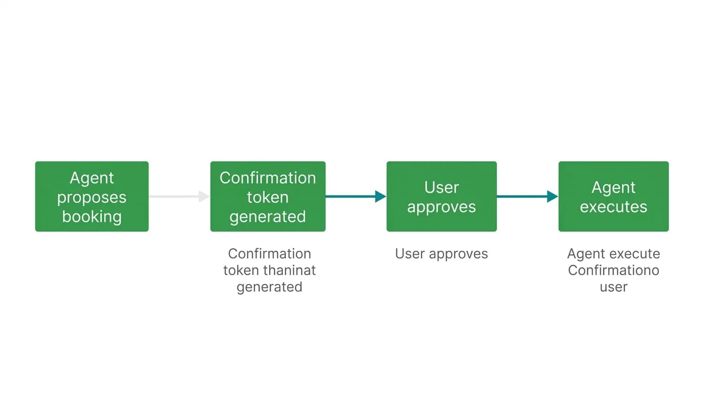 Supporting diagram