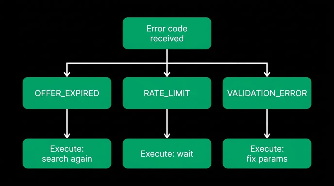 Supporting diagram