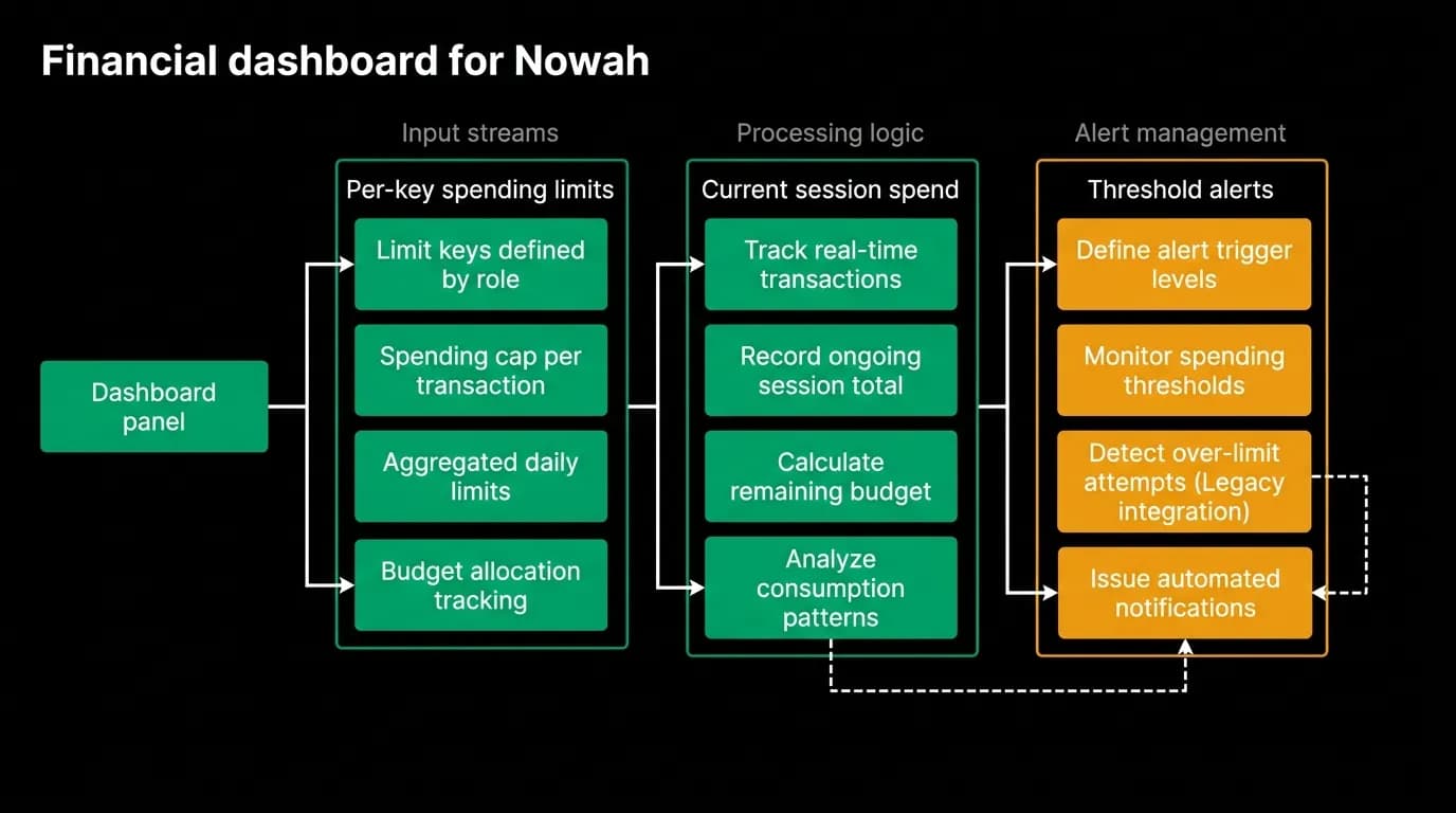 Supporting diagram