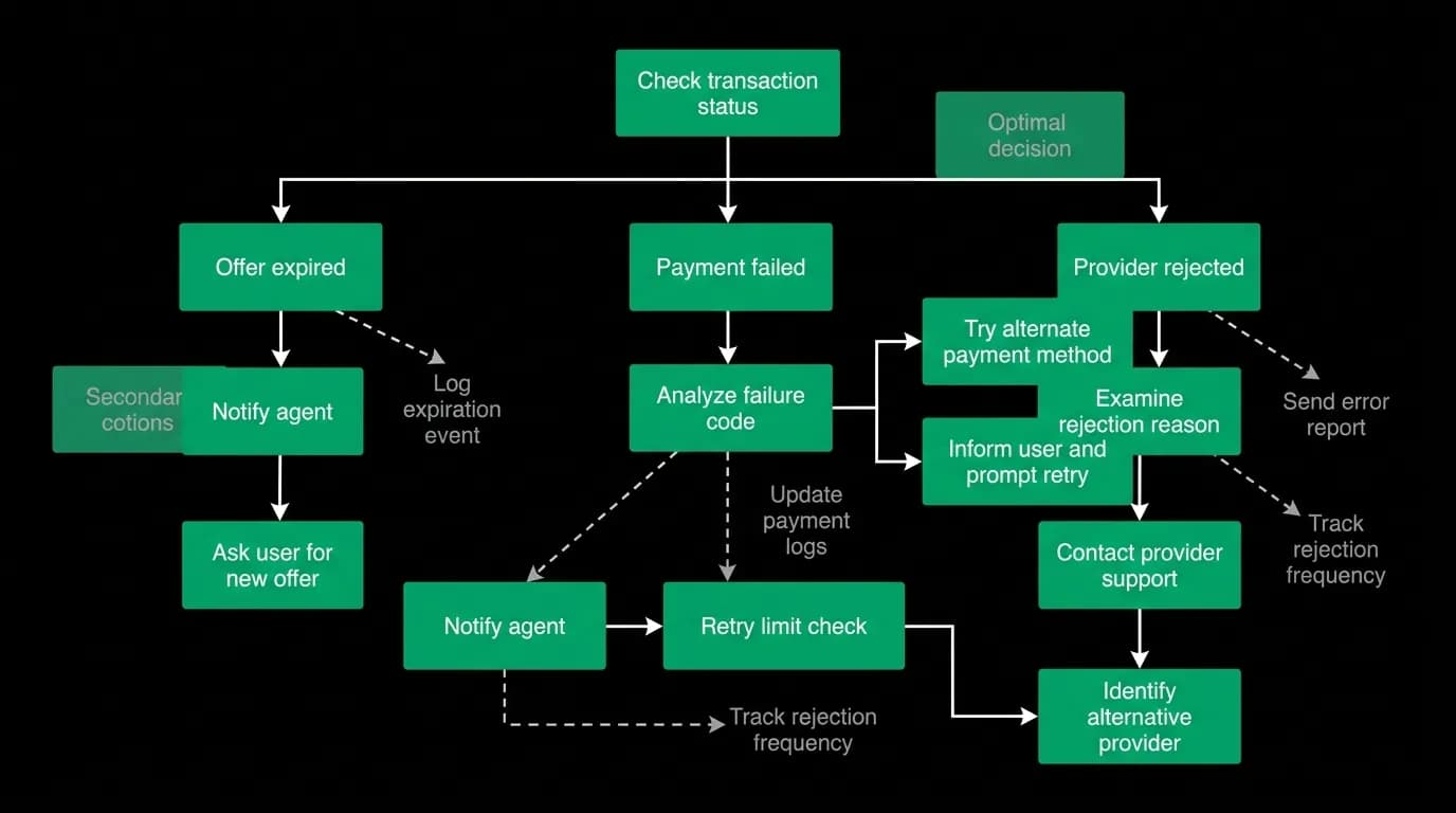 Supporting diagram