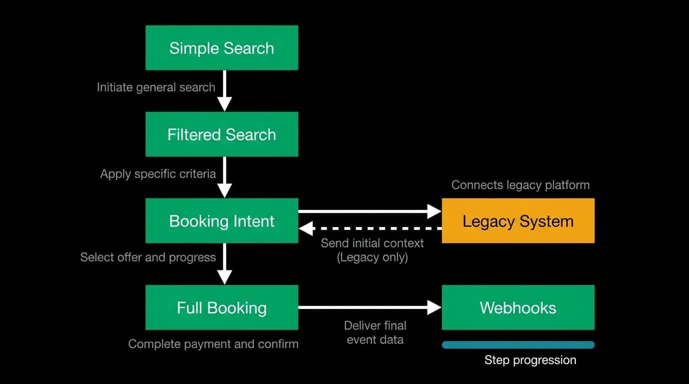 Supporting diagram