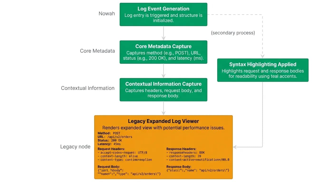 Supporting diagram