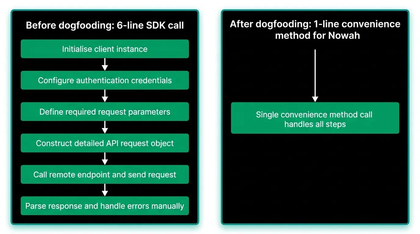 Supporting diagram