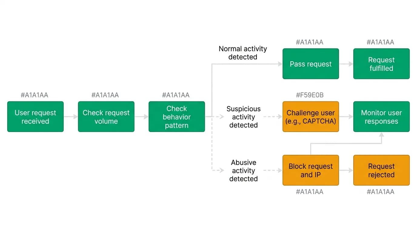 Supporting diagram