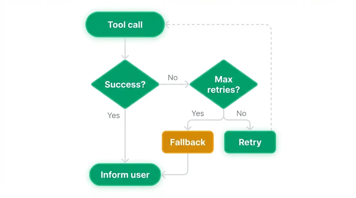 Supporting diagram