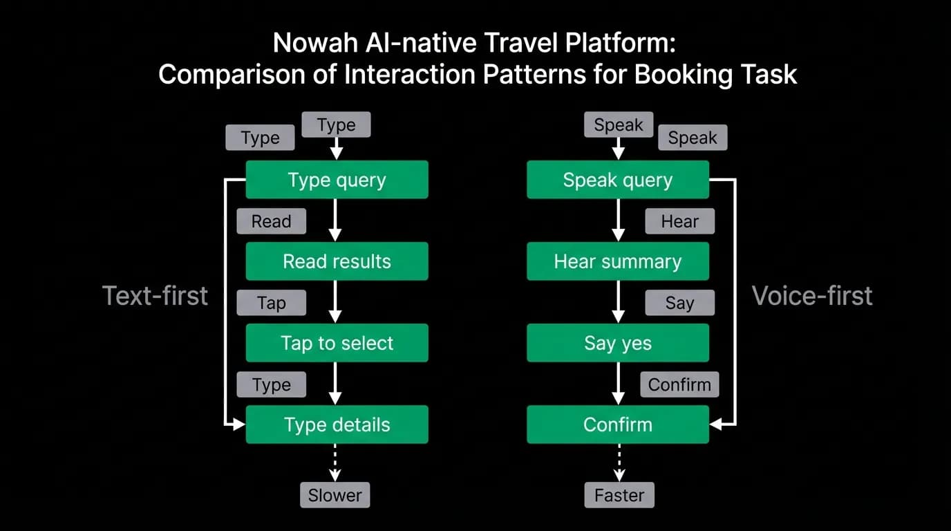 Supporting diagram