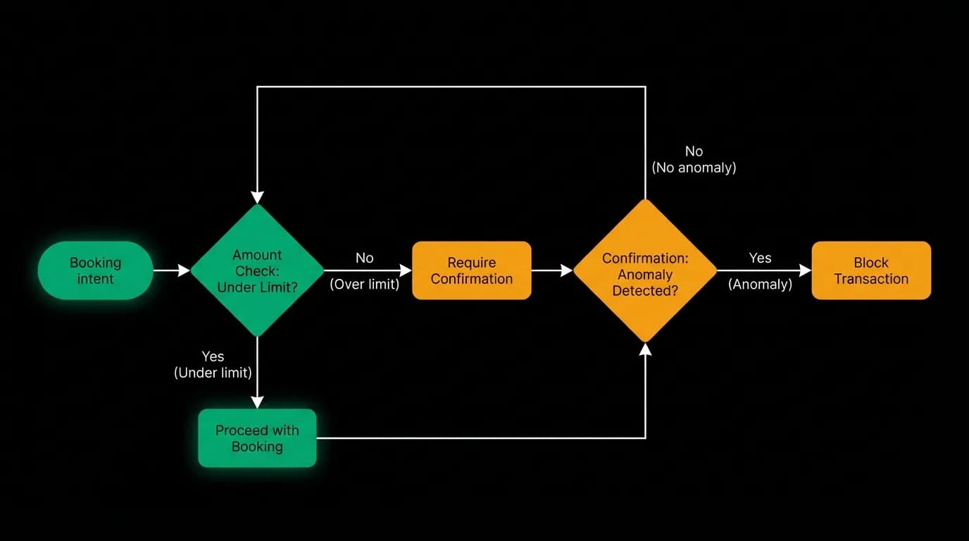 Supporting diagram