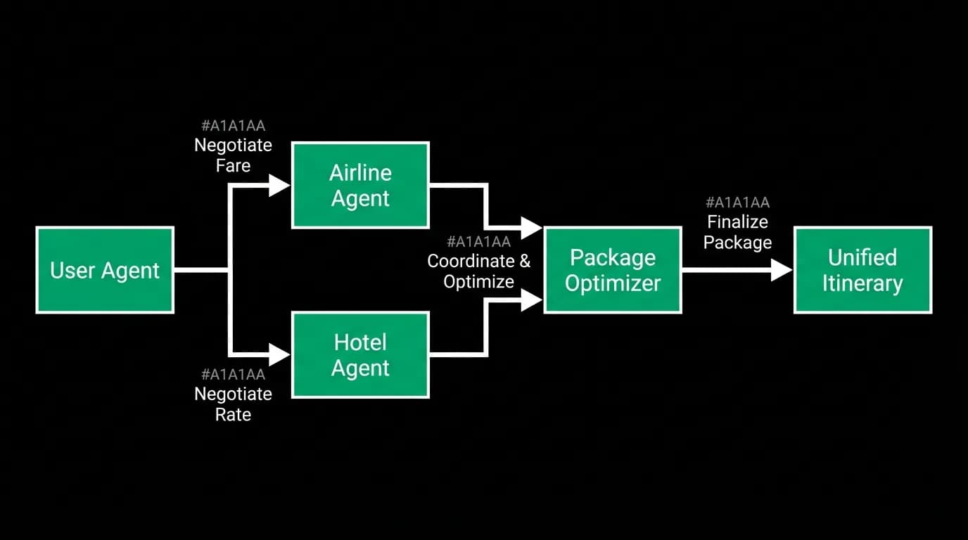 Supporting diagram