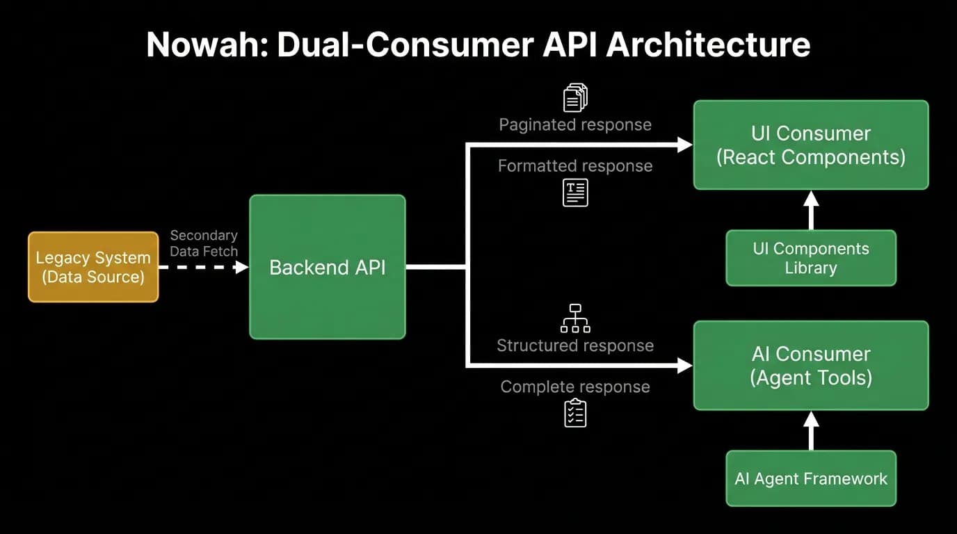 Supporting diagram