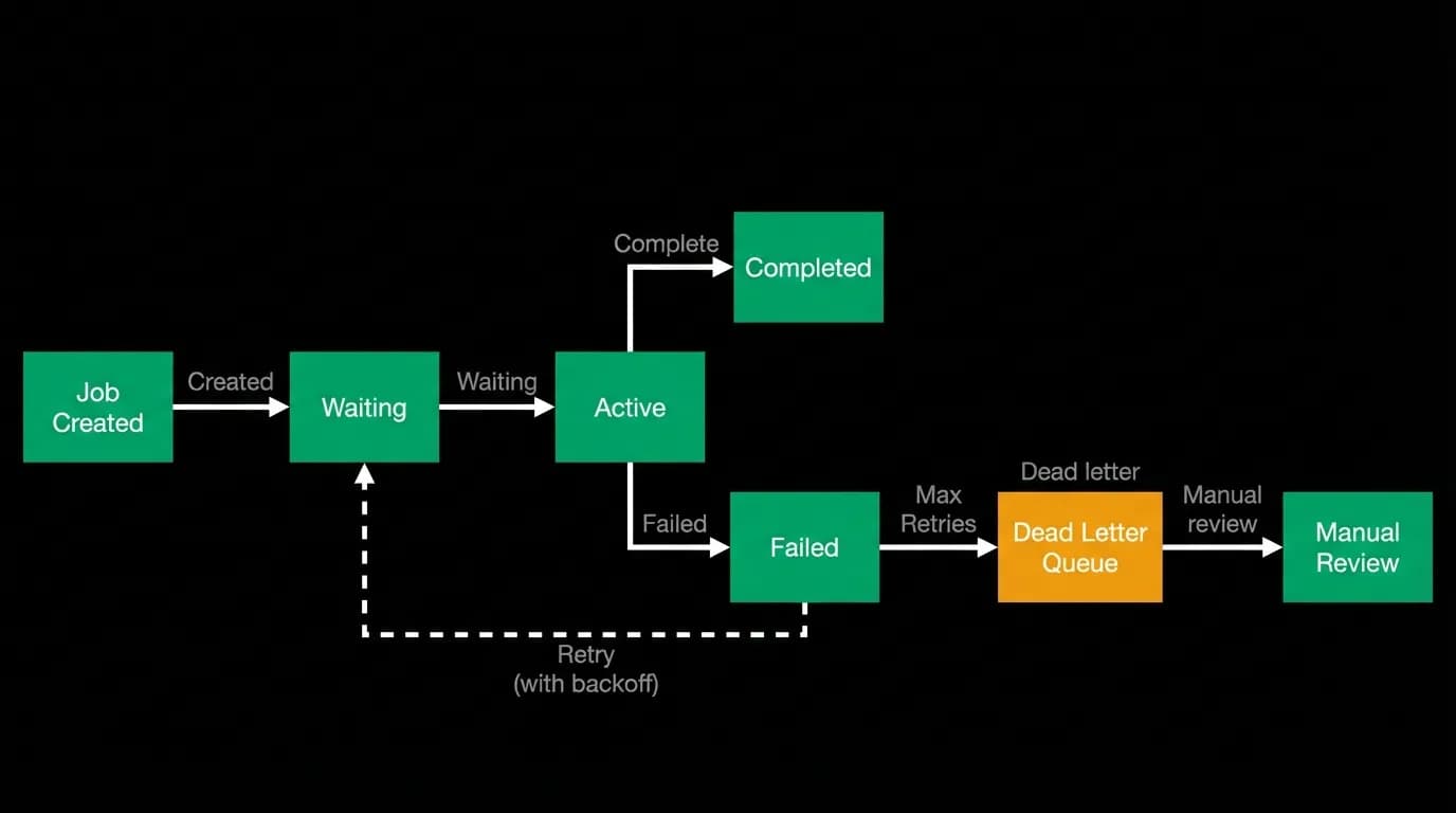 Supporting diagram