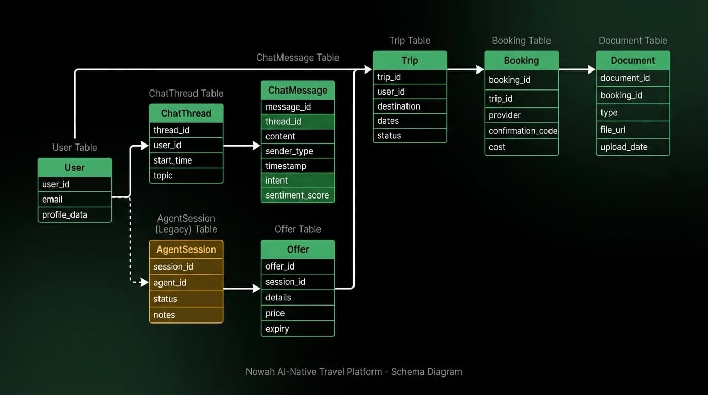 Supporting diagram