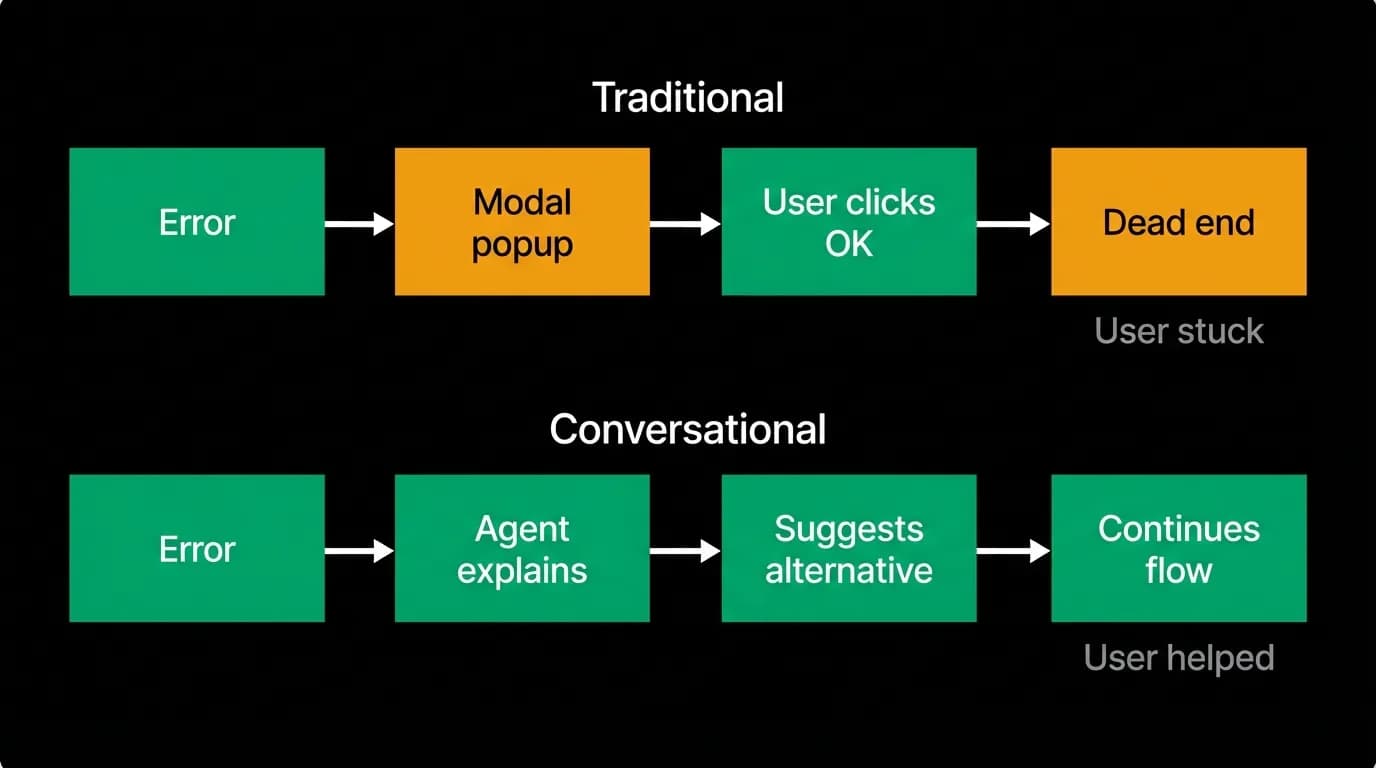 Supporting diagram