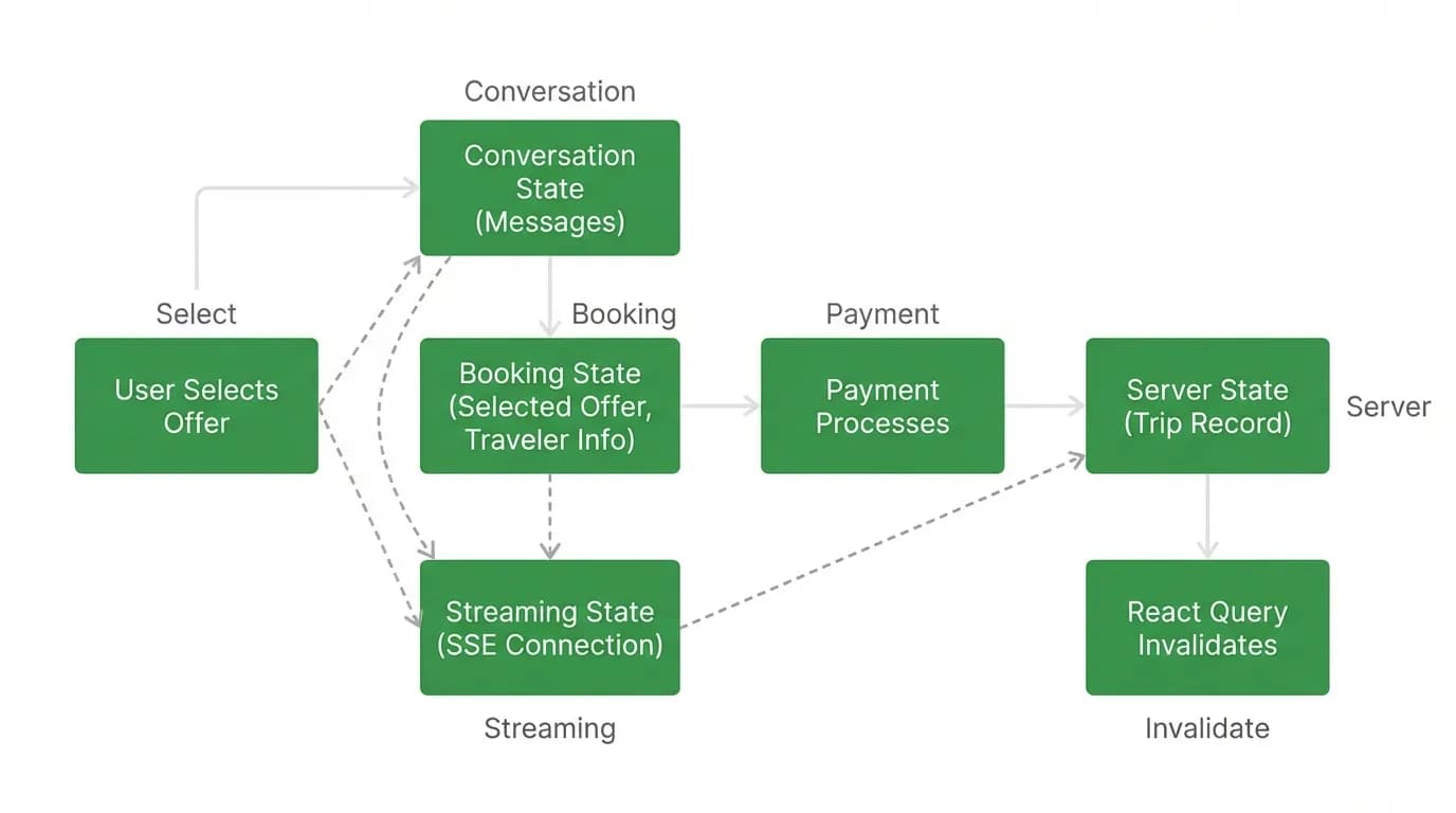 Supporting diagram