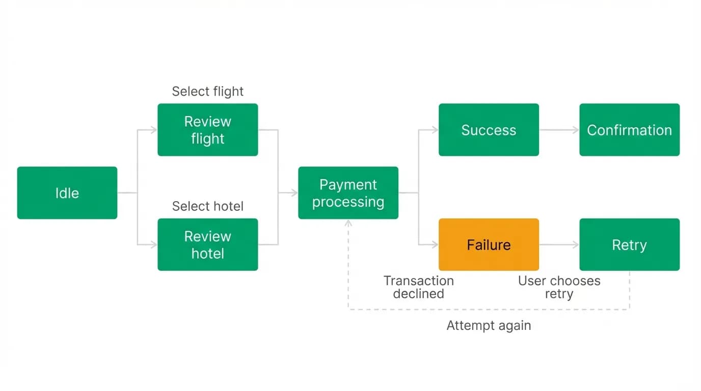 Supporting diagram