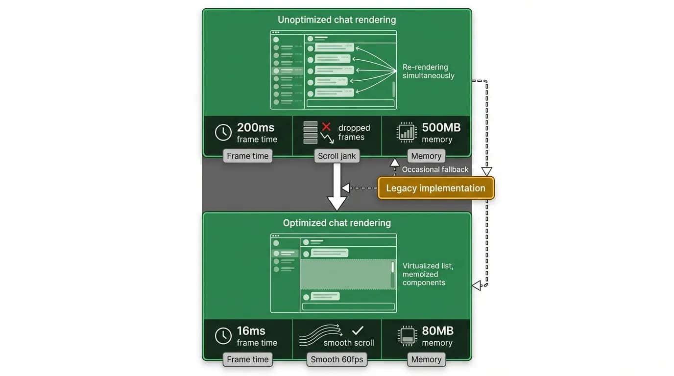 Supporting diagram
