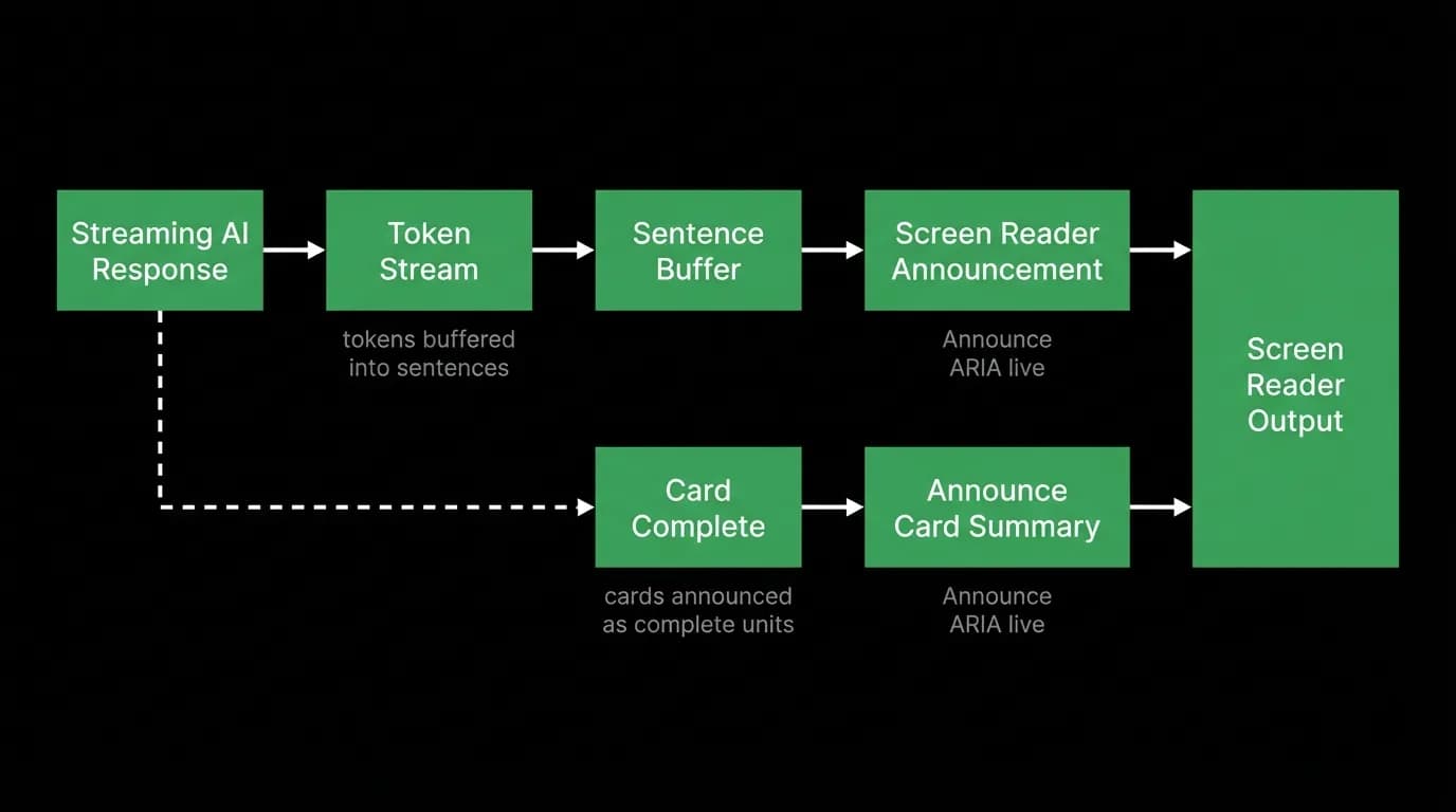 Supporting diagram