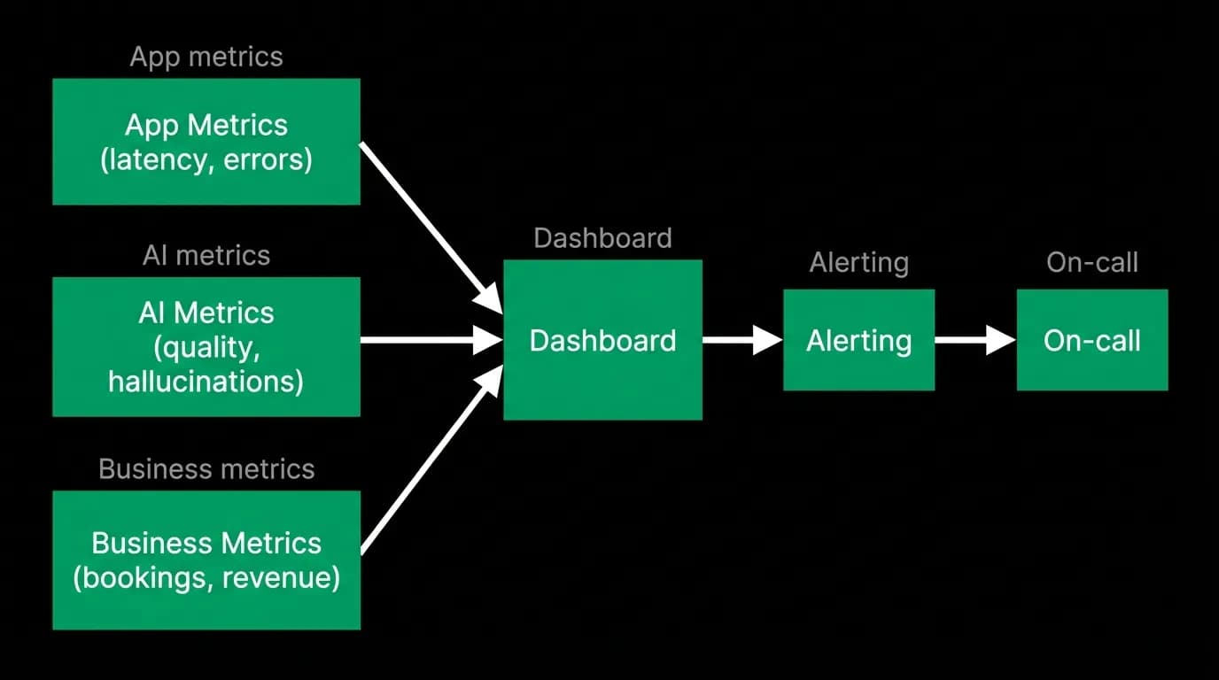 Supporting diagram