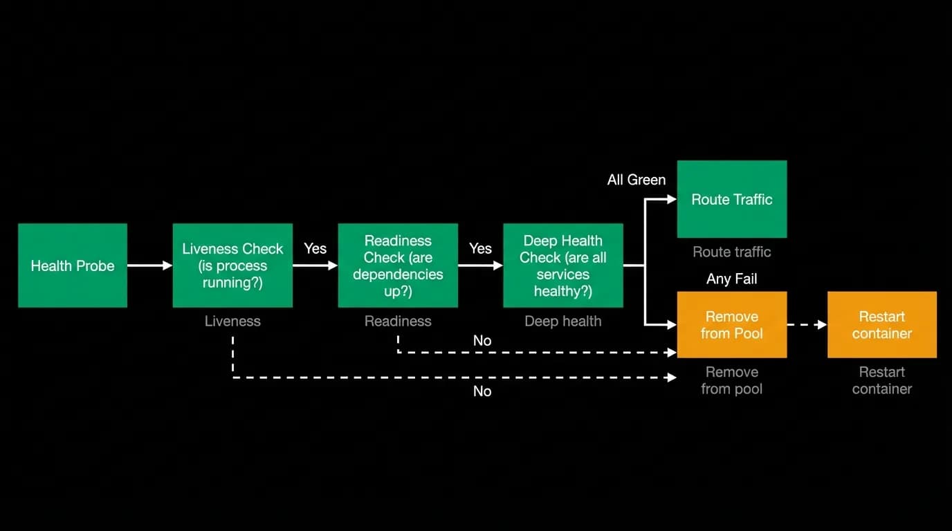 Supporting diagram