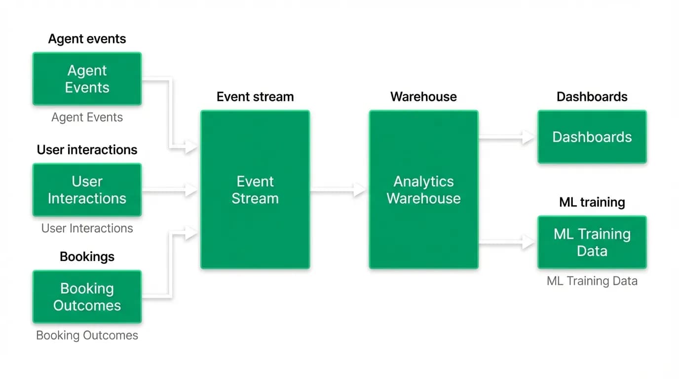 Supporting diagram