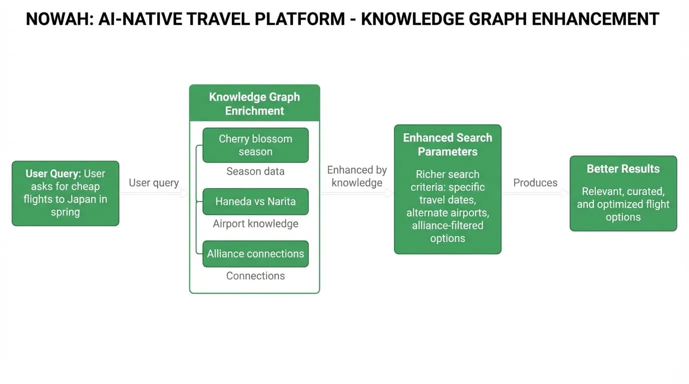 Supporting diagram