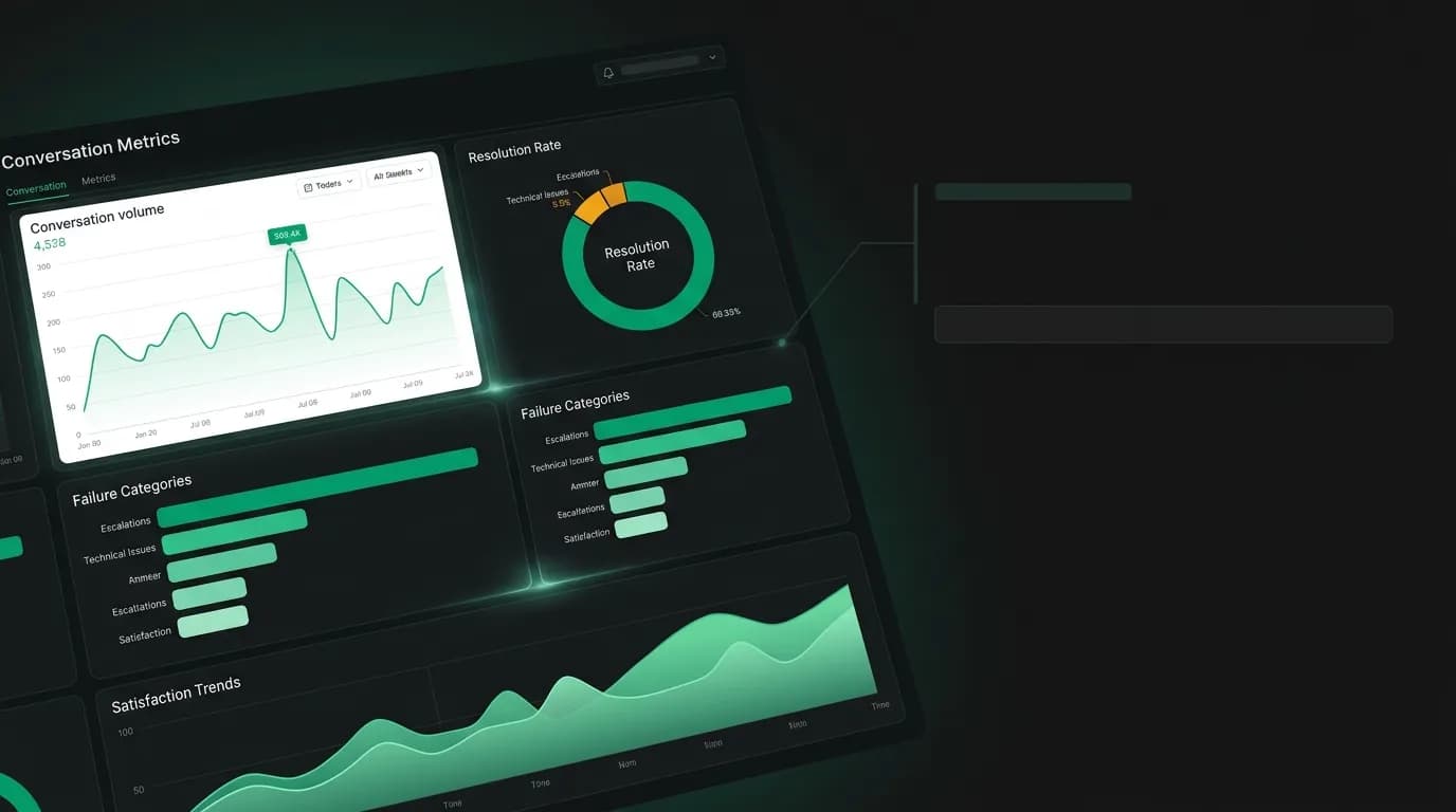 Conversation Analytics: Measuring AI Agent Performance