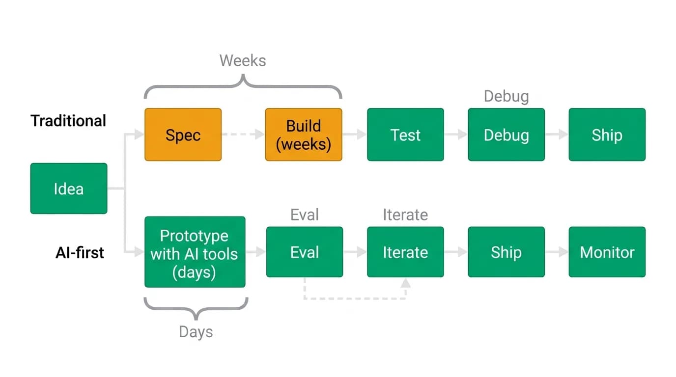 Supporting diagram